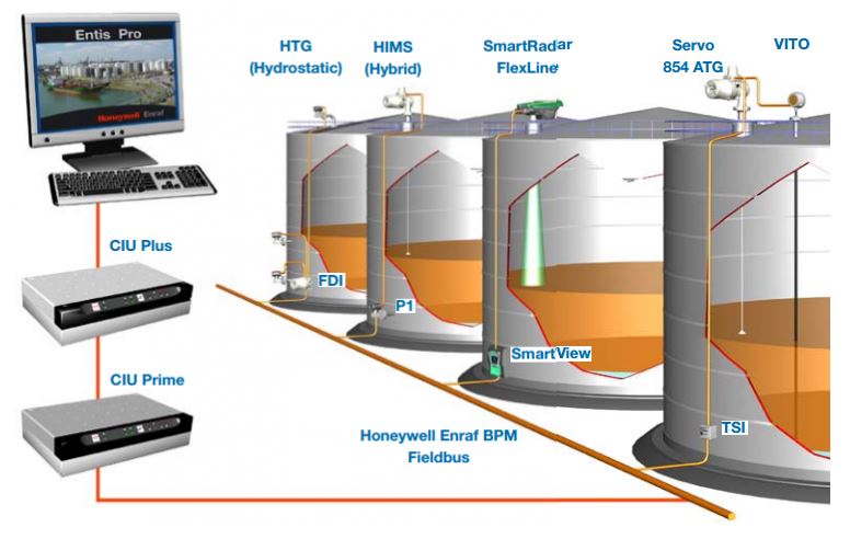 Tank Firm Solution